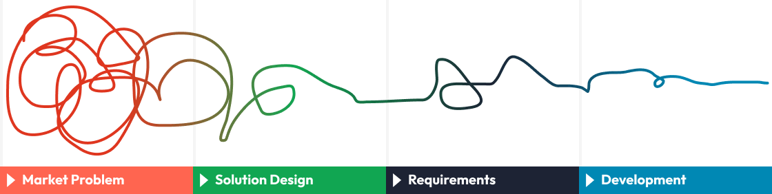 human-centered design